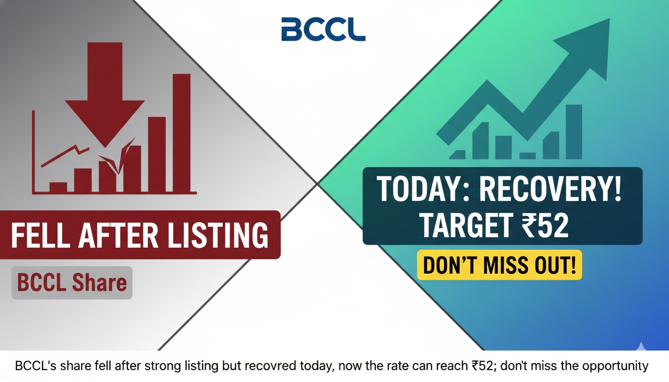 BCCL शेयर प्राइस चार्ट दिखाते हुए स्टॉक मार्केट ग्राफ